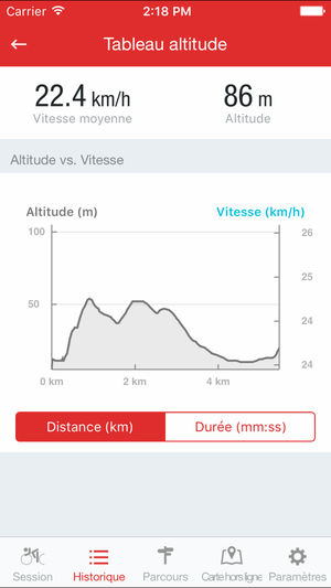 Application velo gratuite iphone