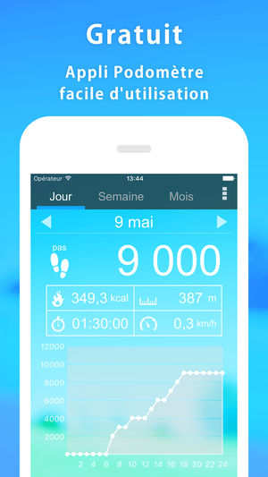 Application podometre iphone gratuit