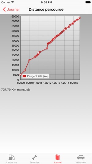 Application consommation carburant iphone