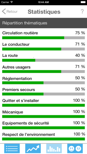 Application iphone code de la route