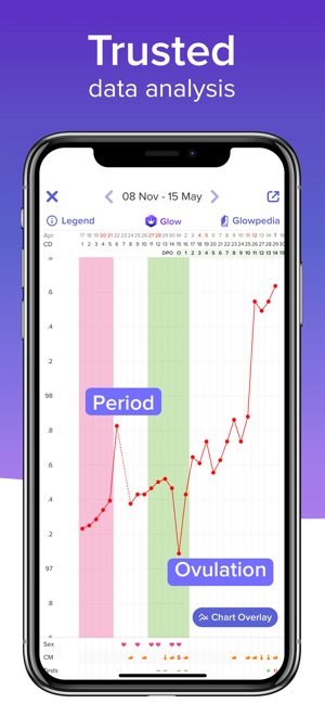 Application iphone cycle ovulation