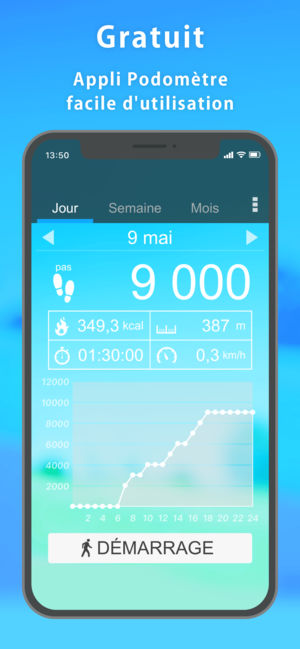 Application nombre de pas par jour iphone