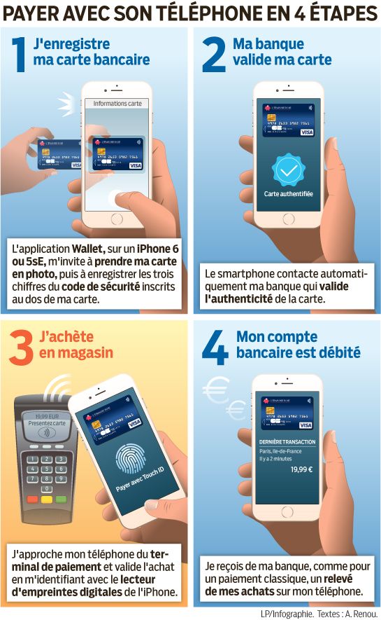 Application pour payer avec son iphone