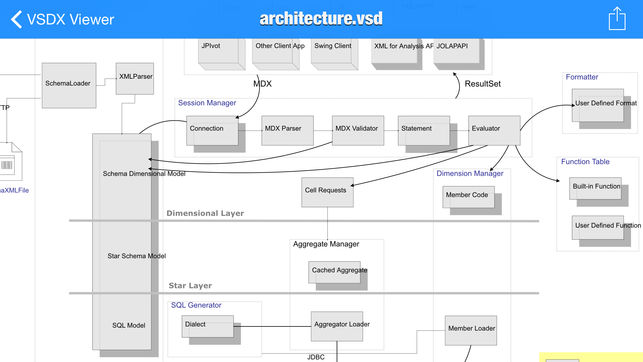 Application visio iphone
