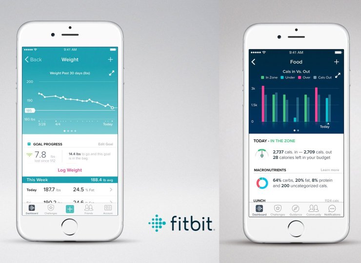 Application iphone prix