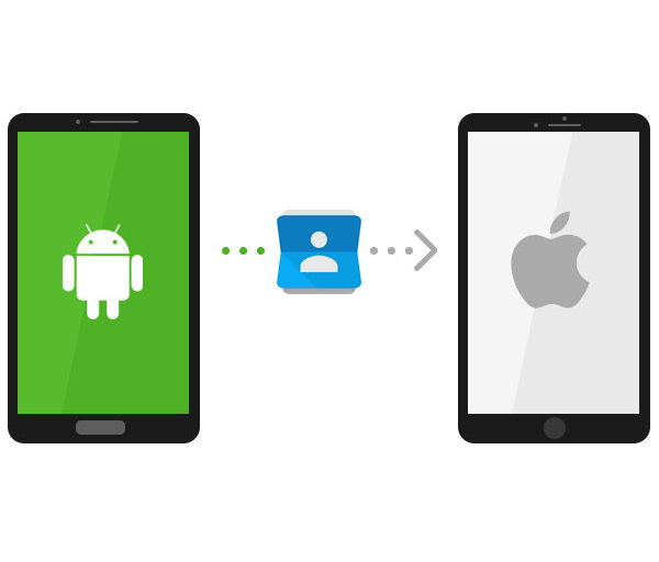 Application pour transferer contact android vers iphone