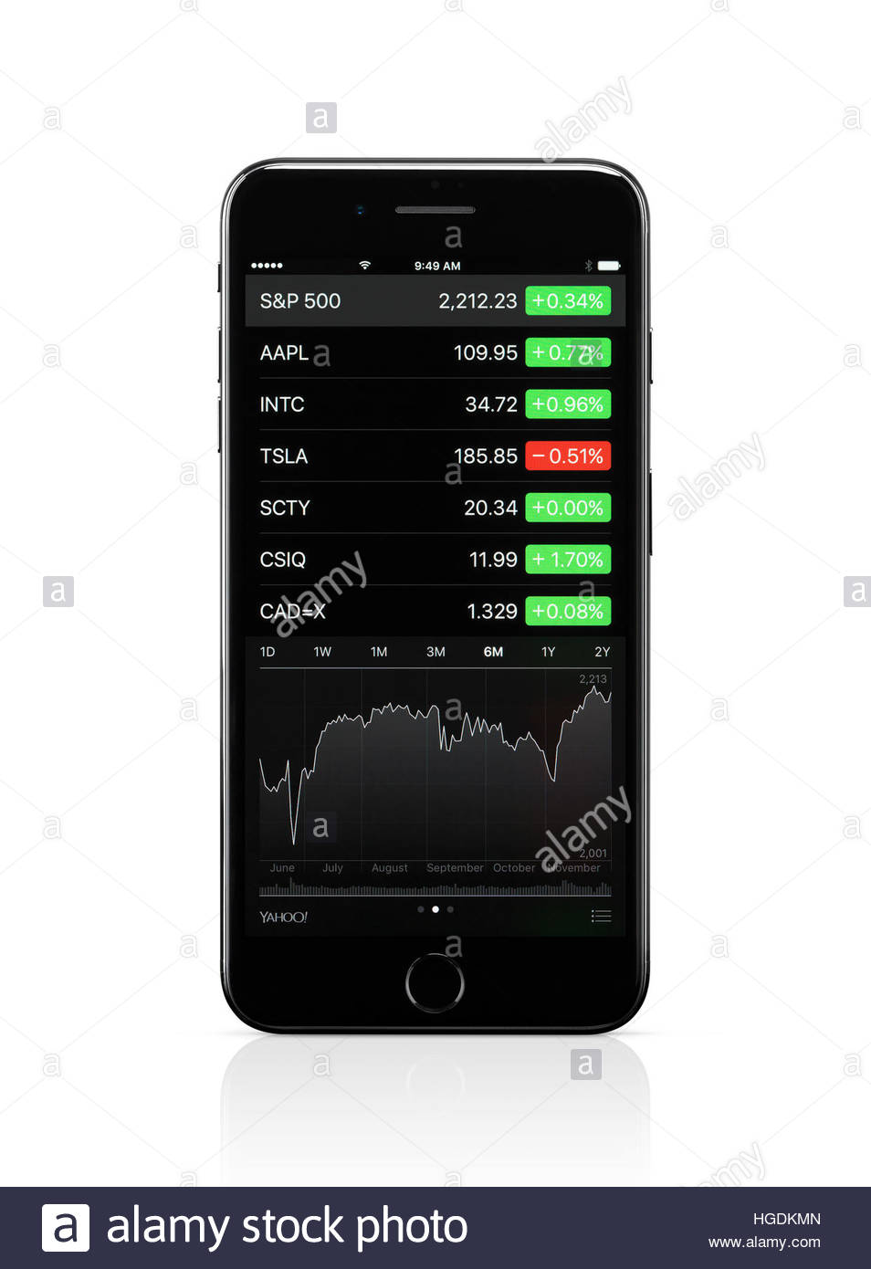 Application iphone bourse