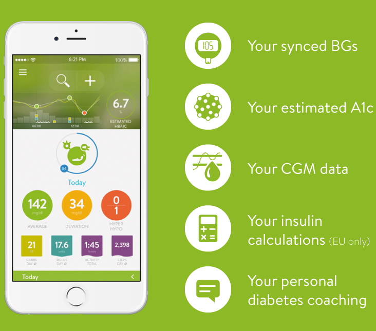Application diabete iphone