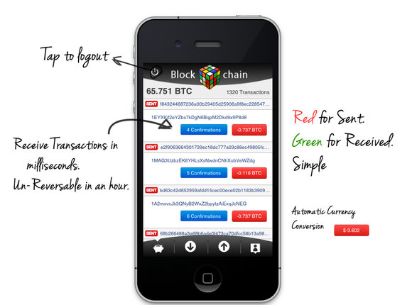 Application wallet iphone