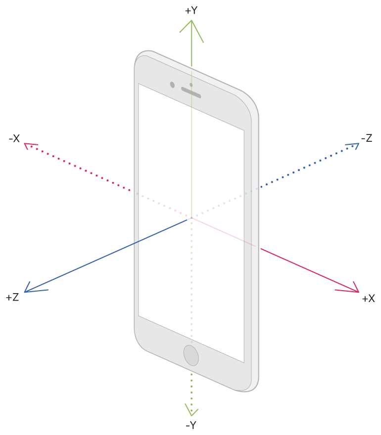 Application iphone accelerometre