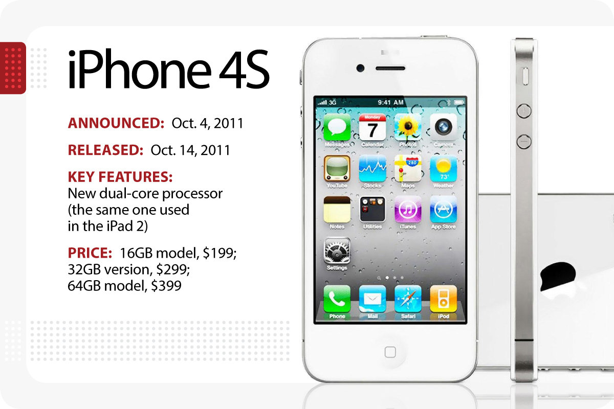 Quelle application pour iphone 3g