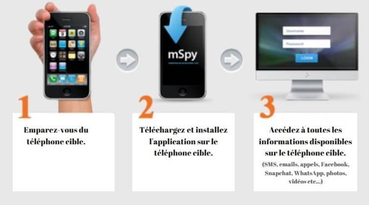 Application iphone espionnage gratuit