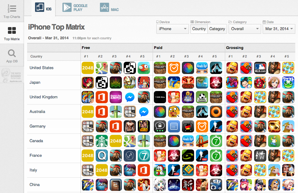 Application iphone 2014