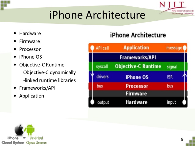 Application architecture iphone