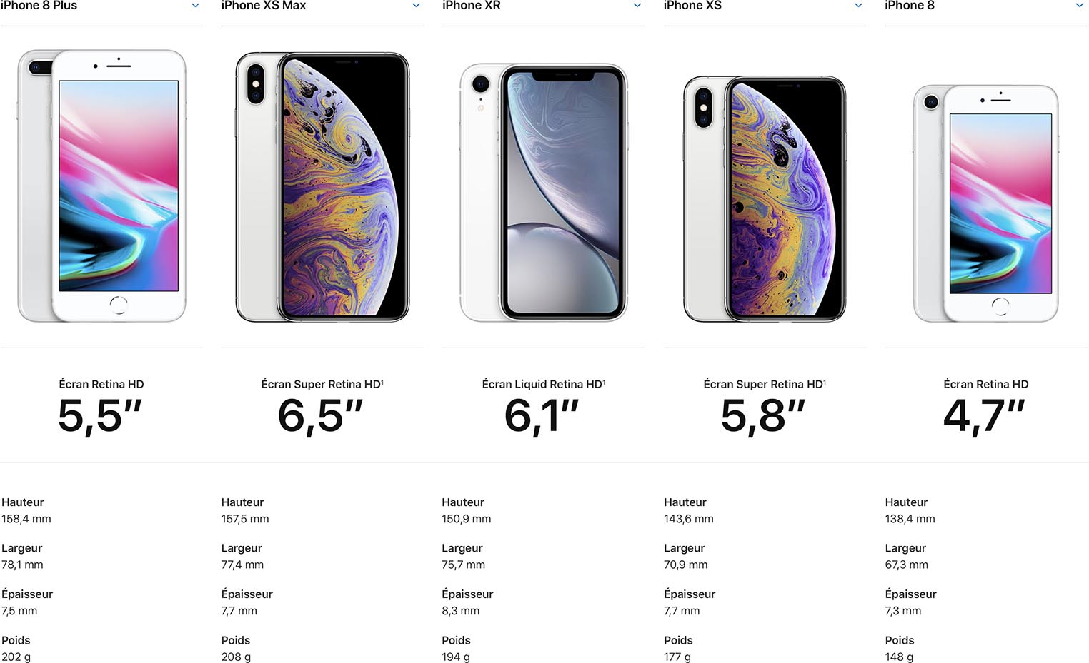 Voir la taille des application iphone