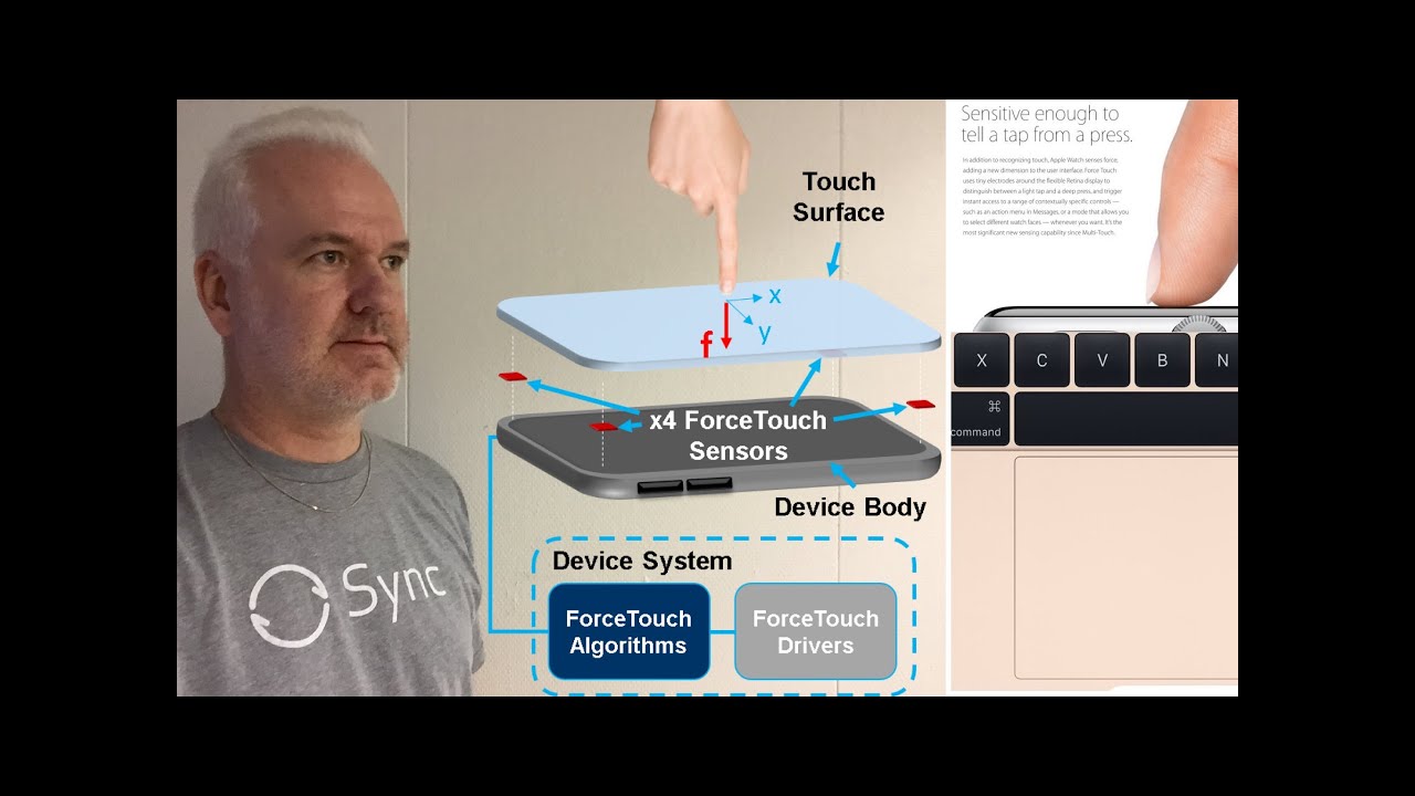 Application pwatch pour iphone