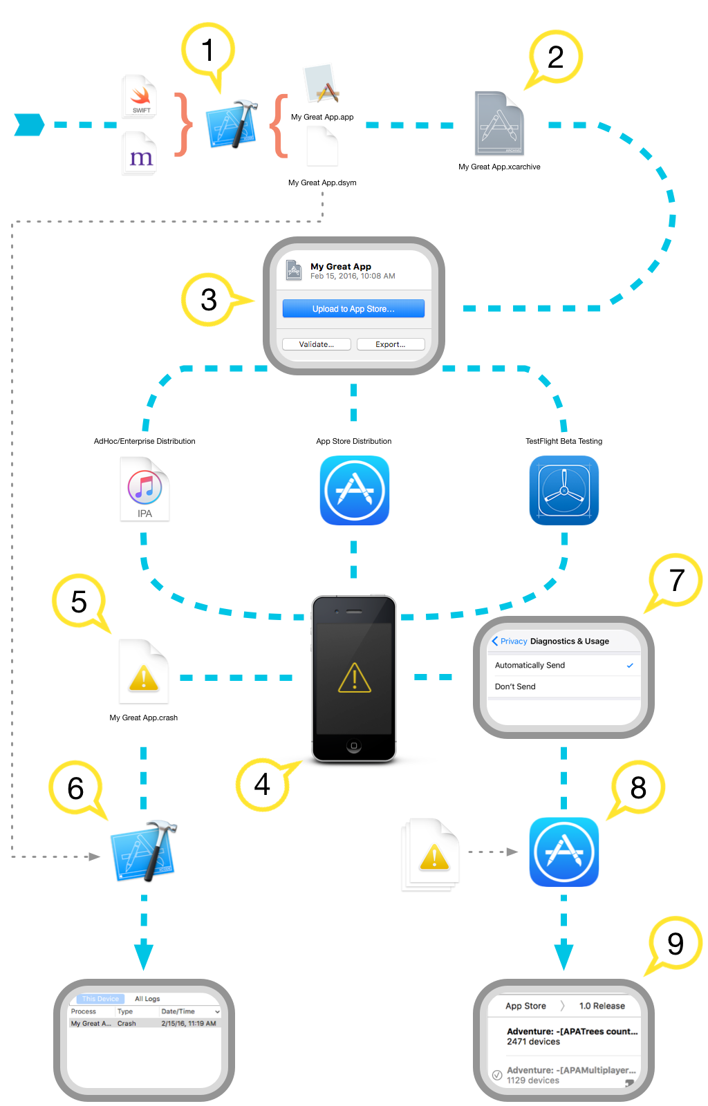 Iphone application crash