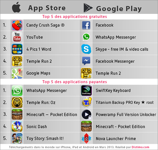 Application iphone payante