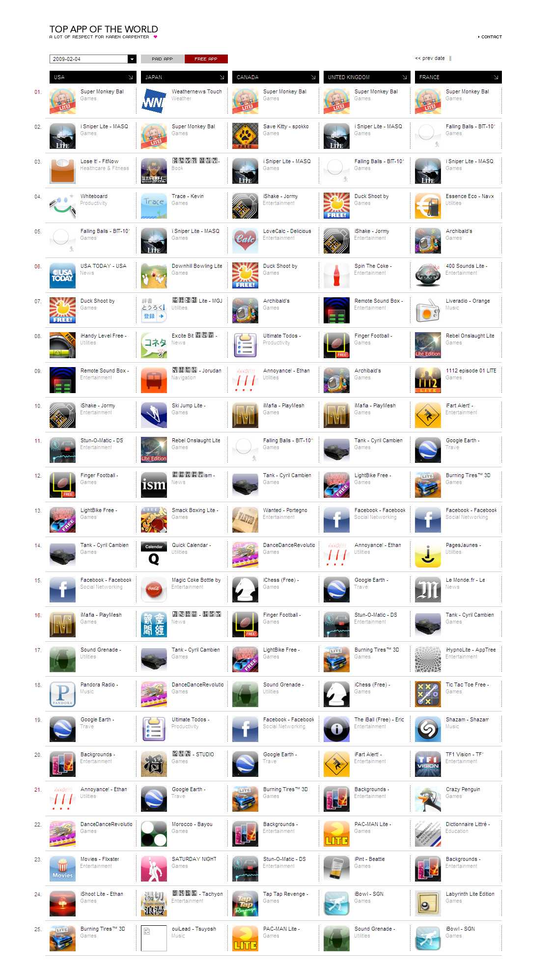 Meilleur application iphone payante