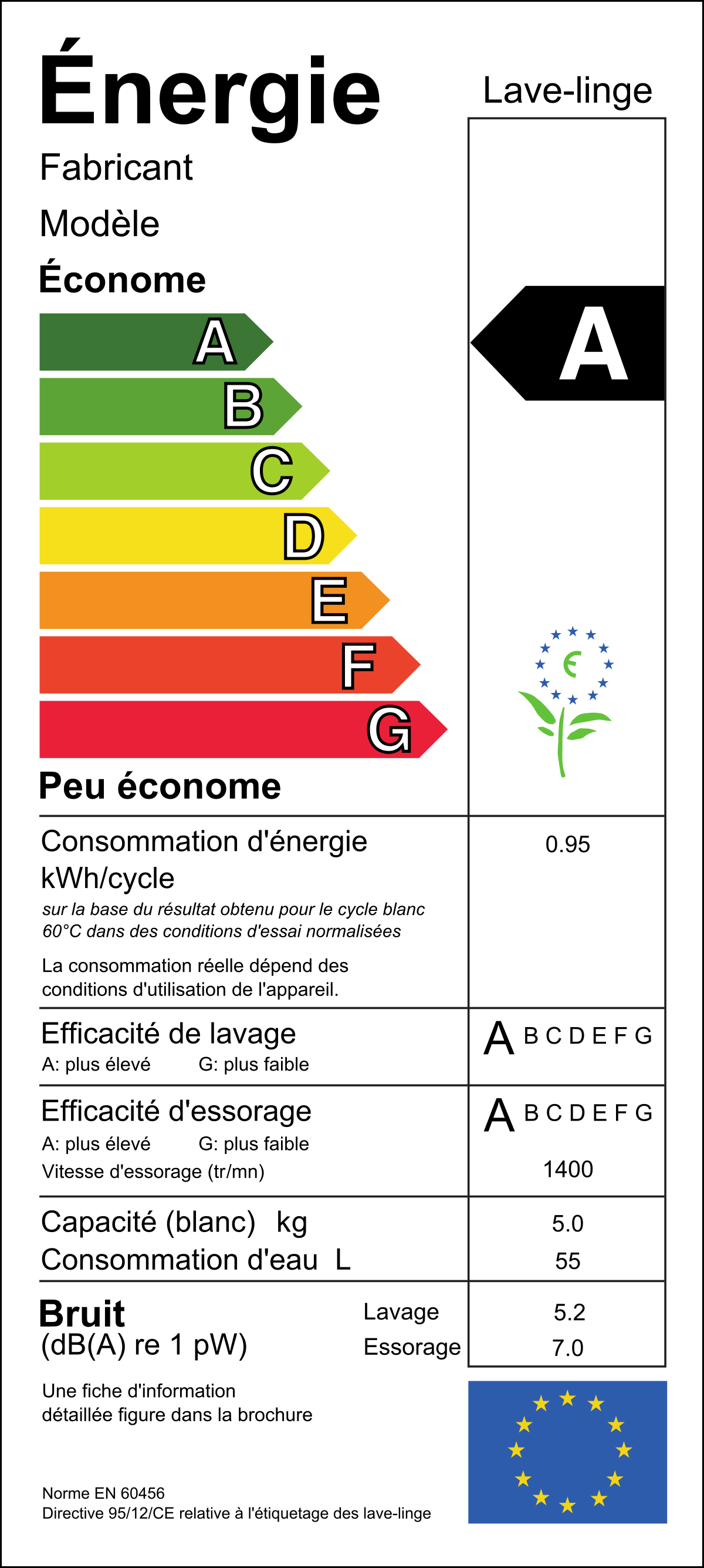 Consommation lave linge kwh