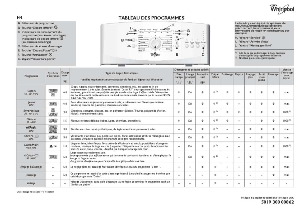 Fiche technique lave linge whirlpool
