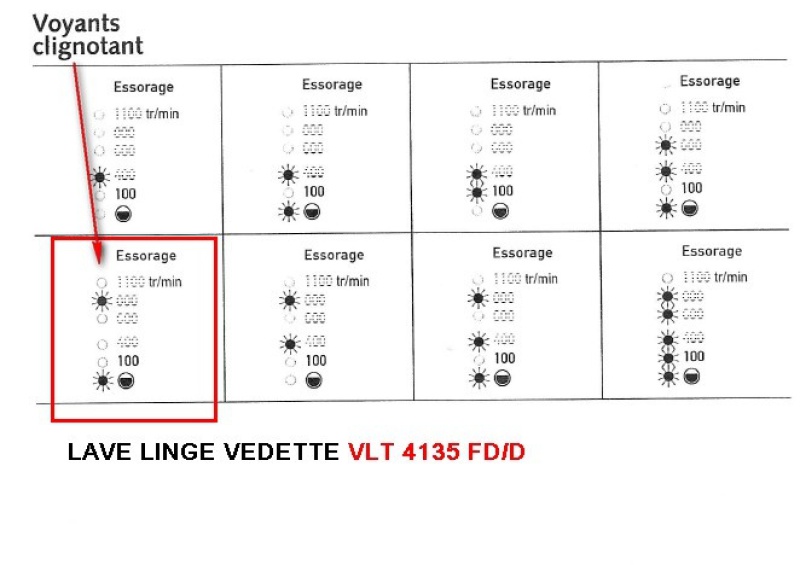 Code erreur lave linge thomson