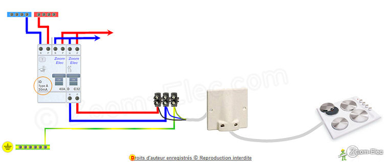 Branchement electrique lave linge