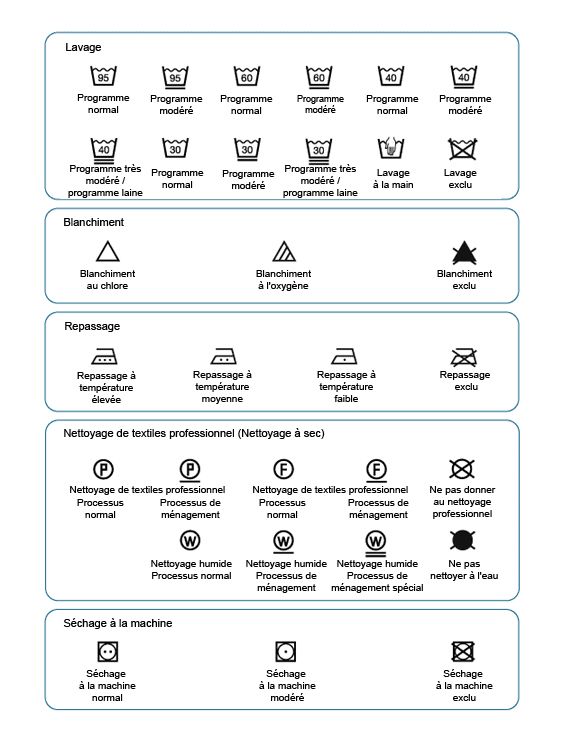 Symbole lave linge