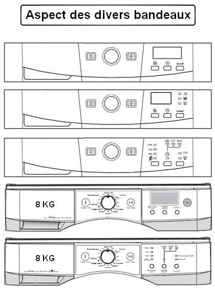 Panne lave linge vedette