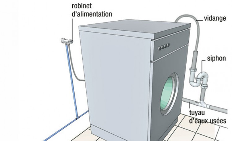 Bac lessive lave linge