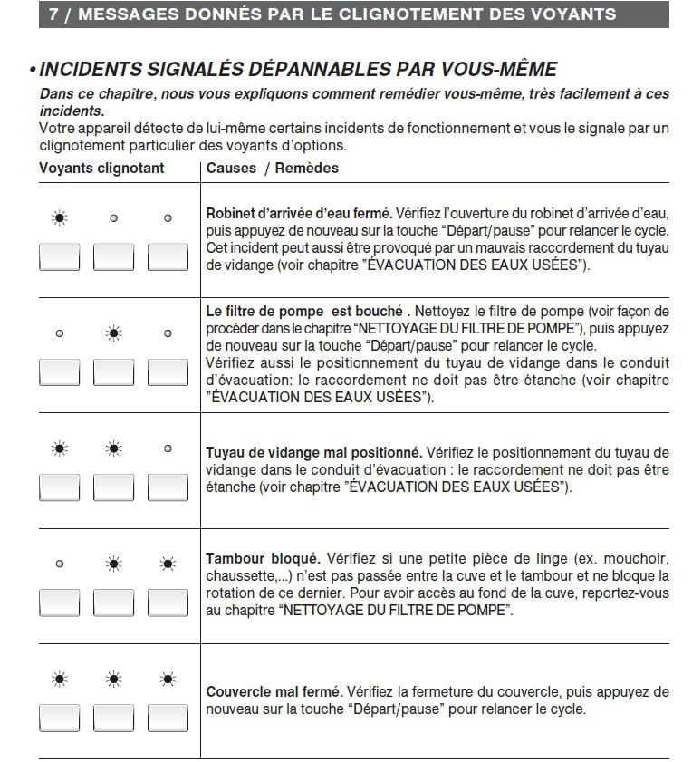 Lave linge samsung eco bubble mode d'emploi