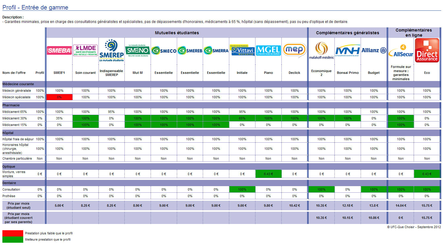 Comparatif lave linge sechant que choisir