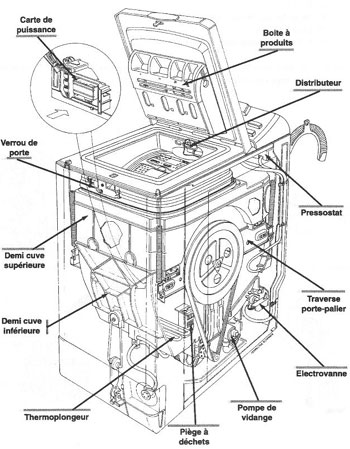 Reparateur lave linge