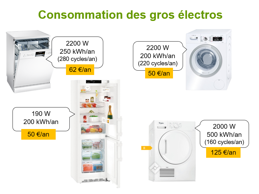 Combien coute un reparateur de lave linge