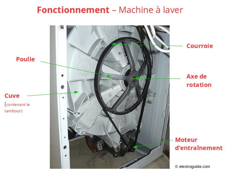Cdiscount lave linge whirlpool