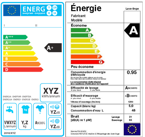 Consommation d eau d un lave linge
