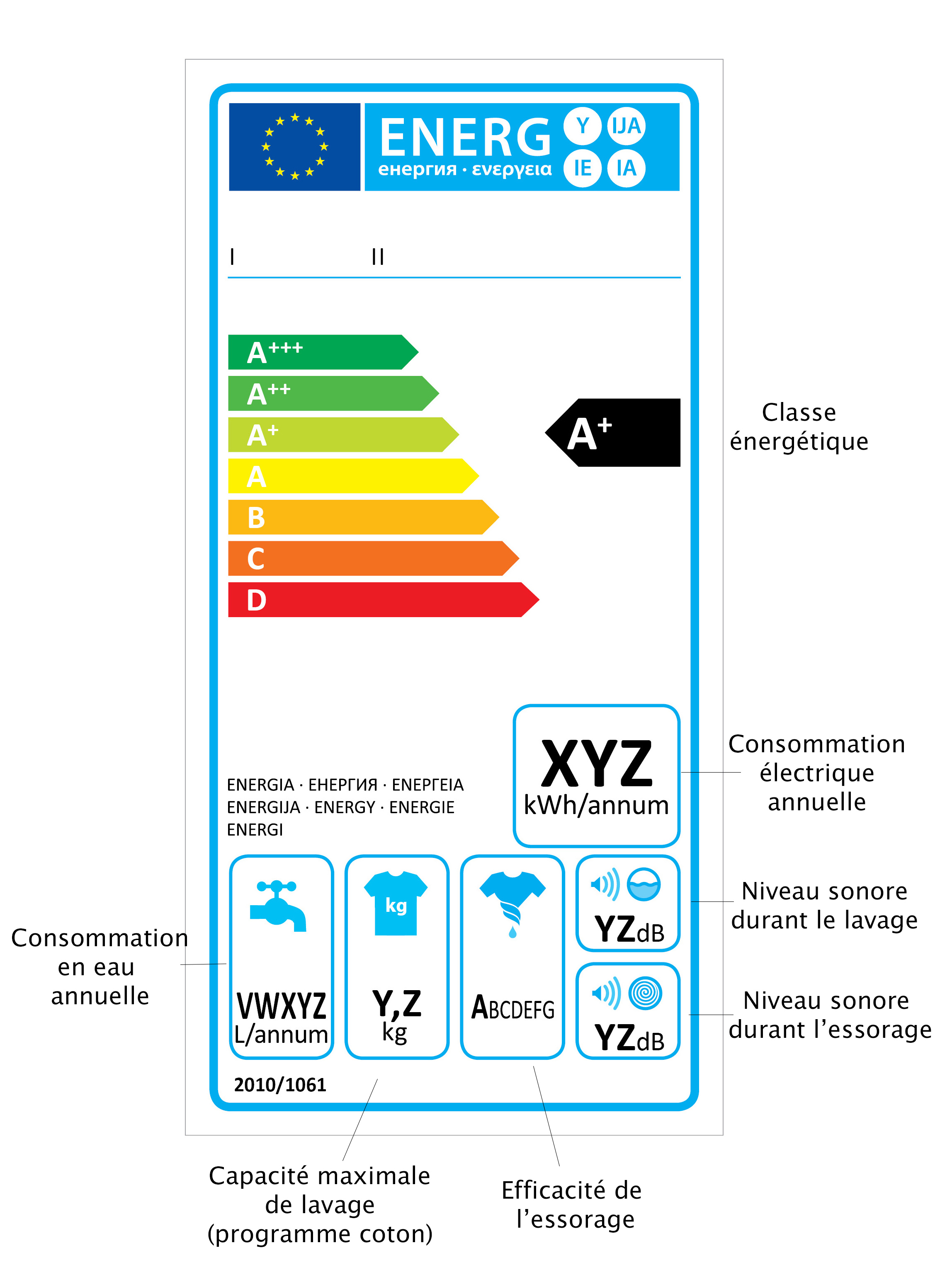 Niveau sonore lave linge