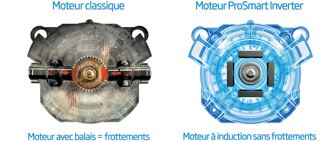 Lave linge avec moteur a induction