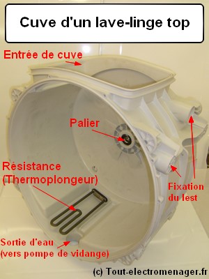 Cuve lave linge