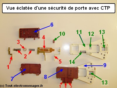 Schema securite porte lave linge