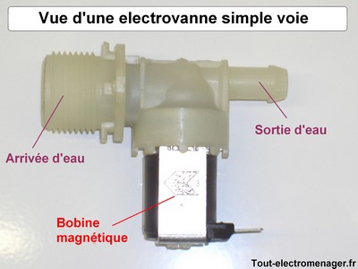 Meilleur lave linge top