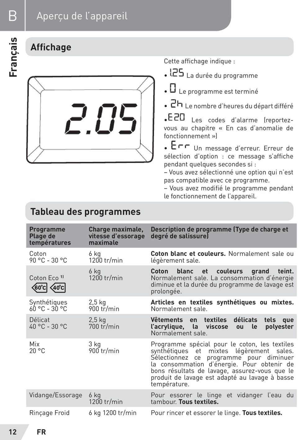 Lave-linge bellavita lt 1206 a+ bsp