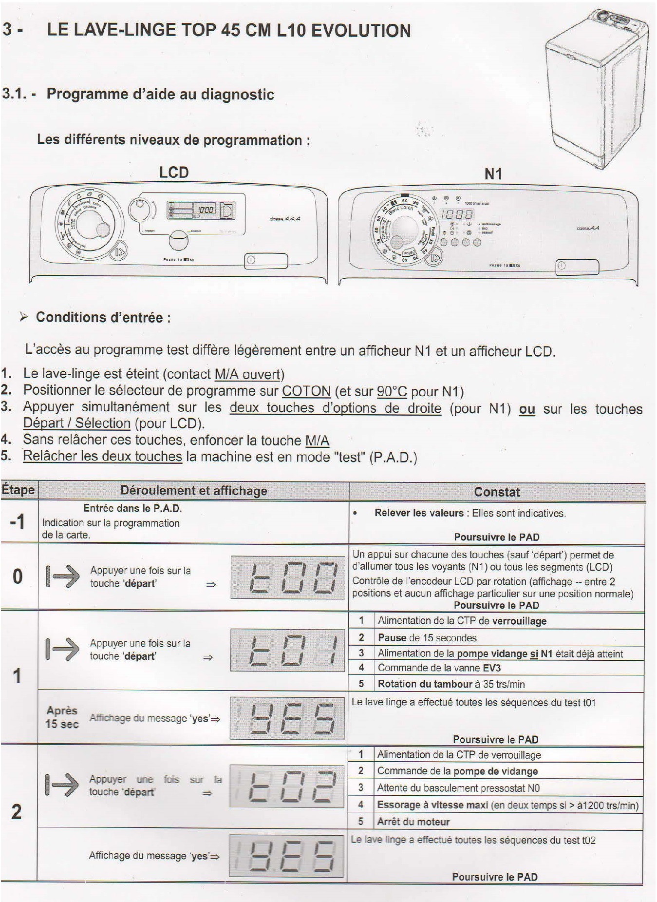 Code erreur lave linge bosch