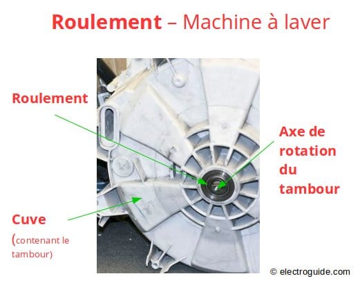 Changer roulement lave linge bosch