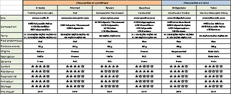 Lave linge que choisir comparatif