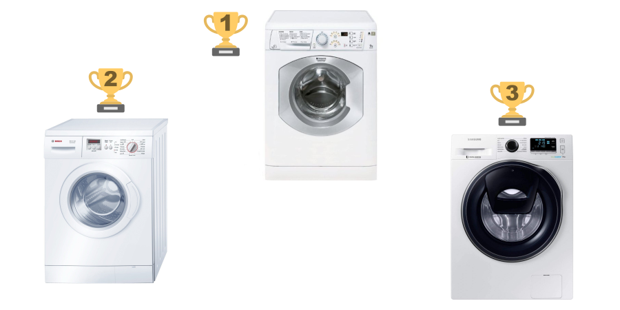 Meilleures marques lave linge