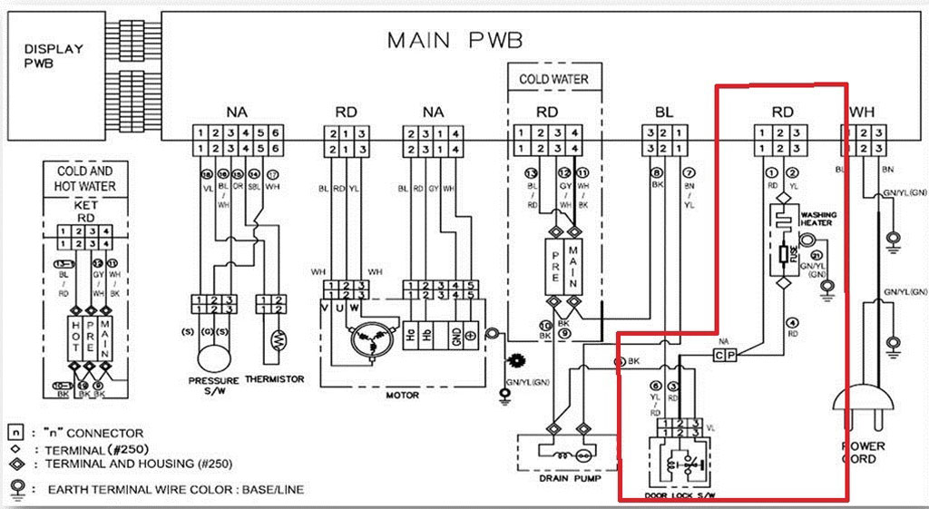 Schema securite porte lave linge