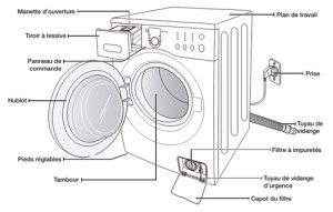 Comment installer tuyau de vidange lave linge