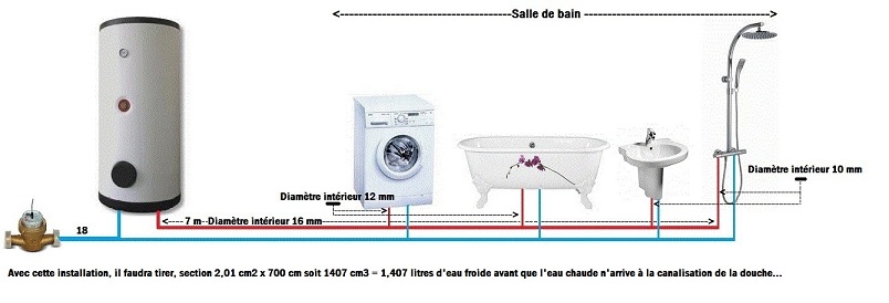 Lave linge bosch varioperfect 4