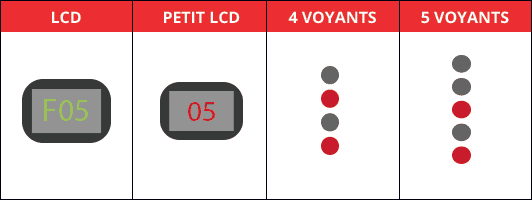 Probleme vidange lave linge indesit